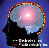 MURI—Proposed EEG System—Printed Electronics Brain-Machine Interface Cap